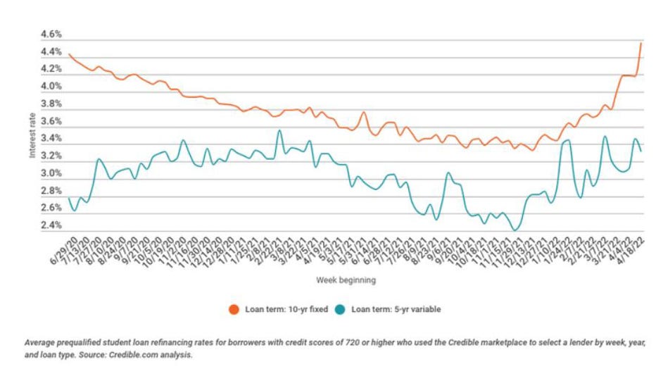 loan-etudiant-tendance-refi.jpg