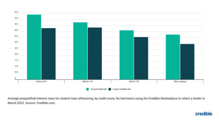 bar-chart-refinance-student-loan.jpg